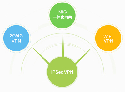 深信服一体化安全网关MIG