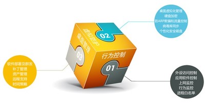 亿赛通虚拟桌面安全防护系统