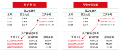 静态数据脱敏系统（DMS-S）