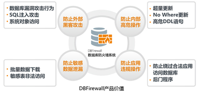 数据库防火墙系统(DBFirewall)