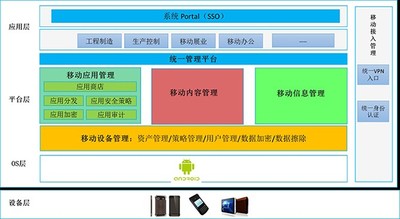 亿赛通智能移动终端防护系统
