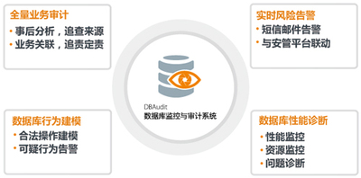 数据库监控与审计系统(DBAudit)
