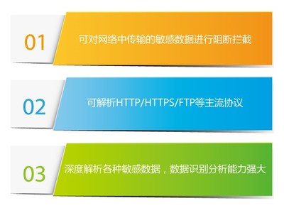 网络数据泄露防护系统（NetDLP）