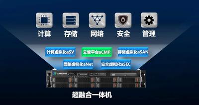 深信服超融合服务器