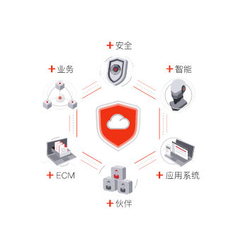 InDrive企业智能安全网盘