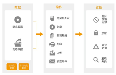 亿赛通敏感数据泄露防护系统