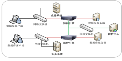 数据库防火墙（DAS-FW）
