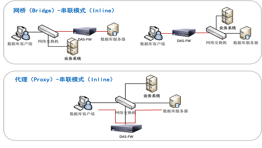 1,单机串联部署模式—支持两种串联模式